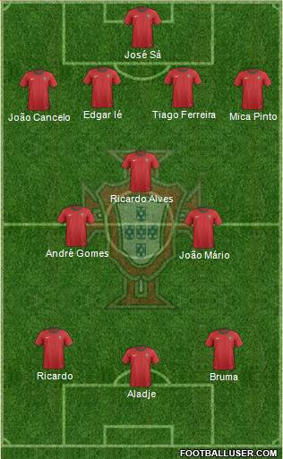 Portugal Formation 2013
