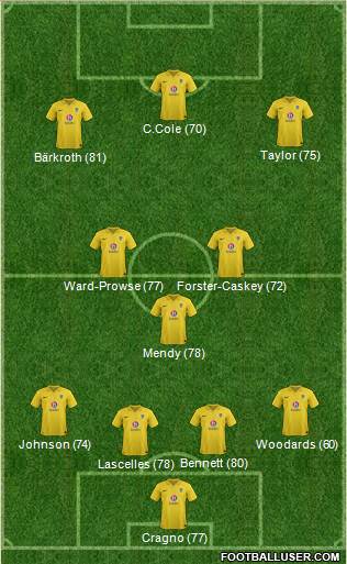 Oxford United Formation 2013