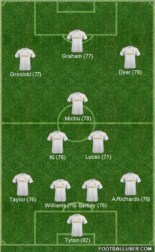 Swansea City Formation 2013