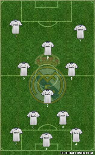 R. Madrid Castilla Formation 2013
