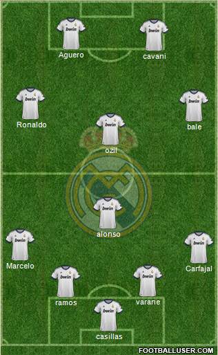 Real Madrid C.F. Formation 2013