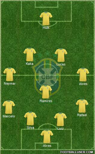 Brazil Formation 2013