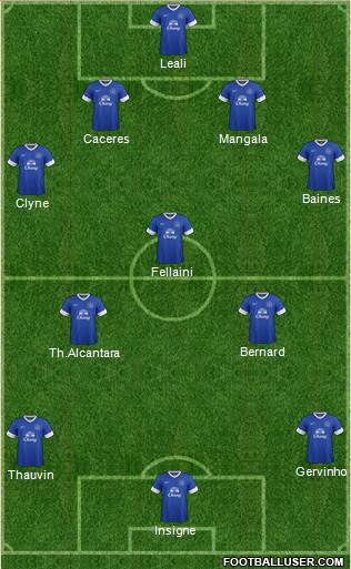 Everton Formation 2013