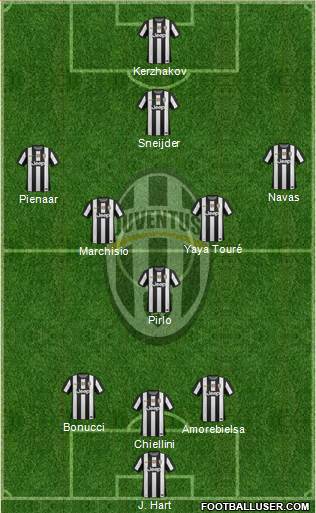 Juventus Formation 2013