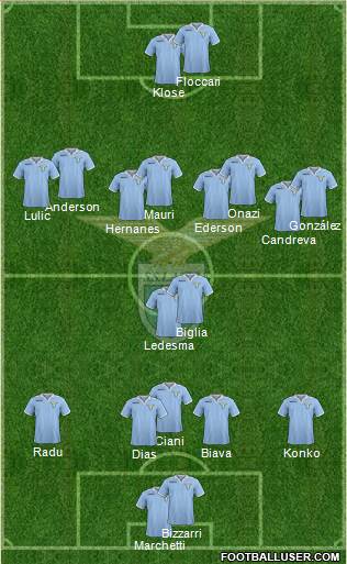 S.S. Lazio Formation 2013