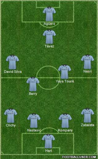 Manchester City Formation 2013