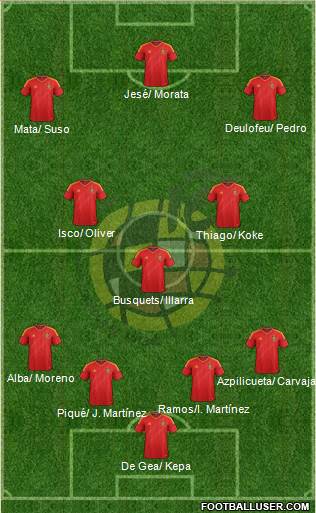 Spain Formation 2013