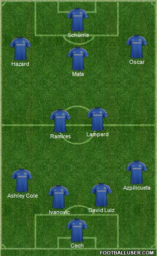 Chelsea Formation 2013