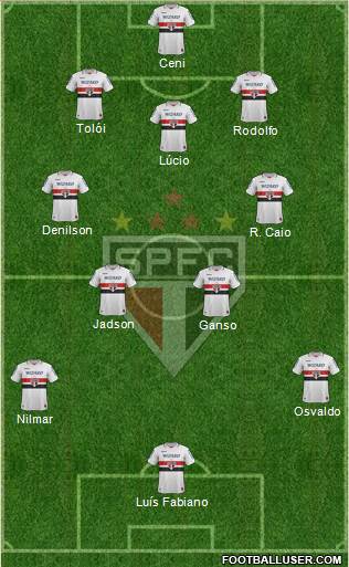 São Paulo FC Formation 2013