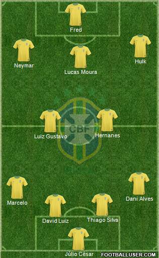 Brazil Formation 2013