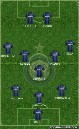 F.C. Internazionale Formation 2013