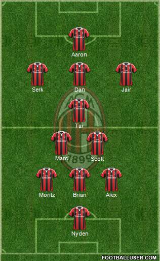 A.C. Milan Formation 2013