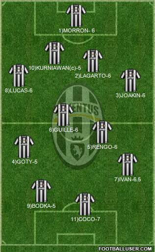 Juventus Formation 2013