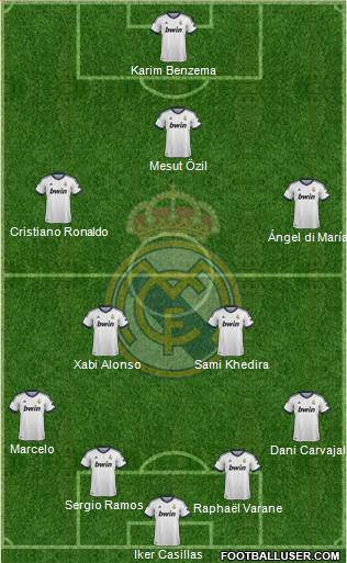 Real Madrid C.F. Formation 2013