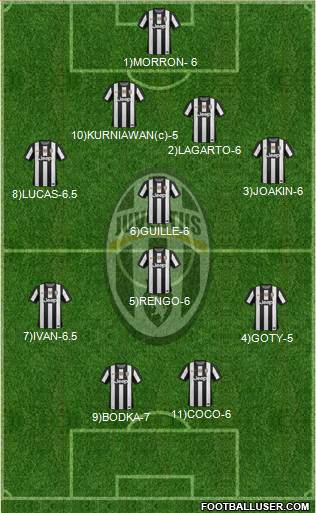 Juventus Formation 2013