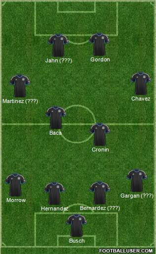 San Jose Earthquakes Formation 2013