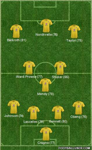 Oxford United Formation 2013