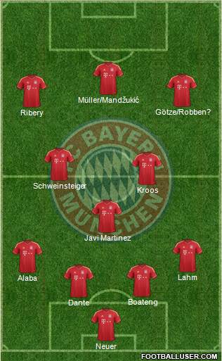 FC Bayern München Formation 2013