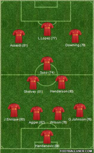 Liverpool Formation 2013