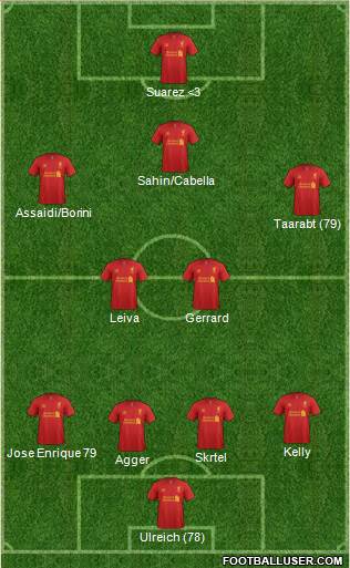Liverpool Formation 2013