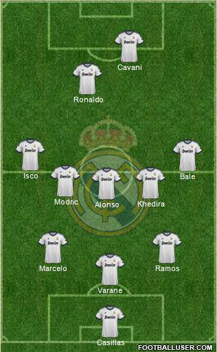 Real Madrid C.F. Formation 2013