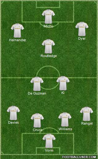 Swansea City Formation 2013