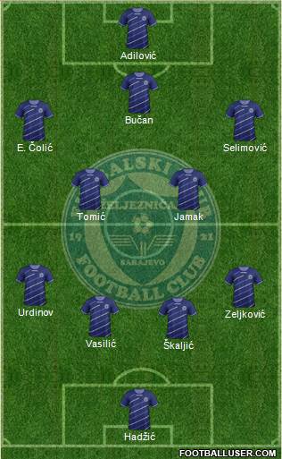 FK Zeljeznicar Sarajevo Formation 2013