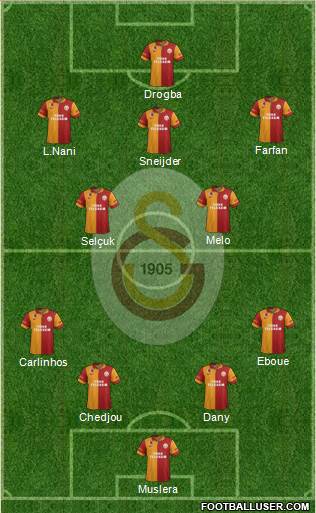 Galatasaray SK Formation 2013