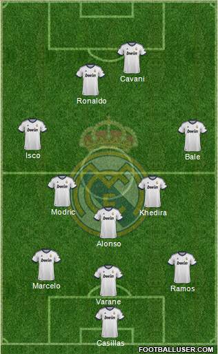 Real Madrid C.F. Formation 2013
