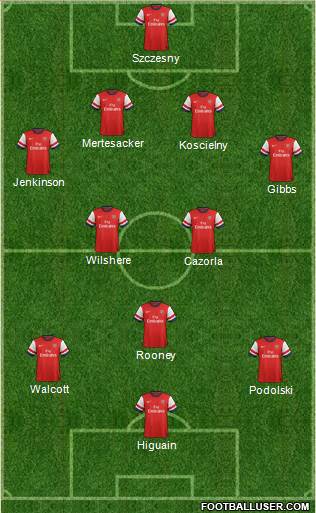 Arsenal Formation 2013