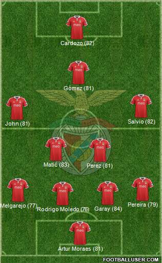Sport Lisboa e Benfica - SAD Formation 2013