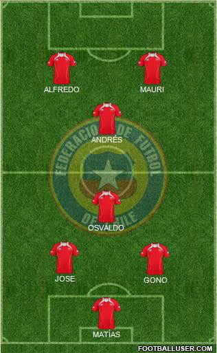 Chile Formation 2013