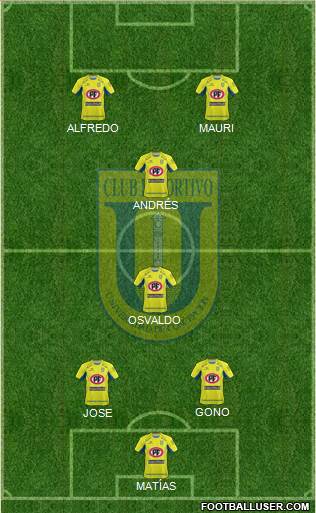 CCD Universidad de Concepción football formation