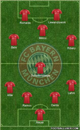 FC Bayern München Formation 2013