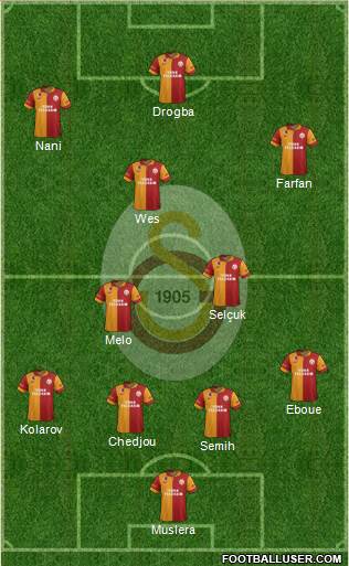 Galatasaray SK Formation 2013