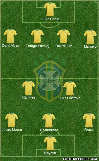 Brazil Formation 2013