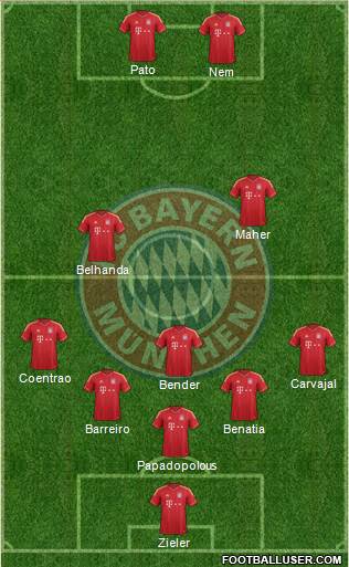 FC Bayern München Formation 2013