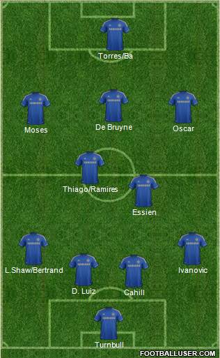 Chelsea Formation 2013