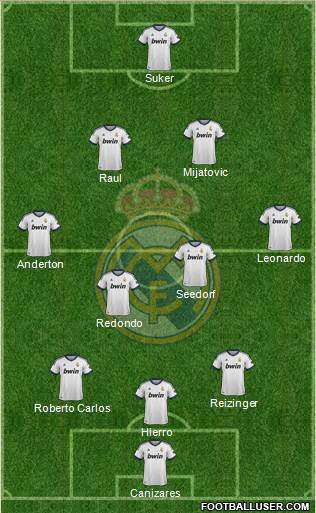 Real Madrid C.F. Formation 2013