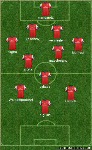Arsenal Formation 2013