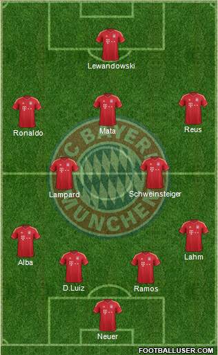 FC Bayern München Formation 2013