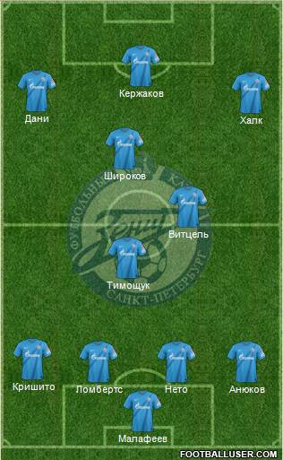 Zenit St. Petersburg Formation 2013
