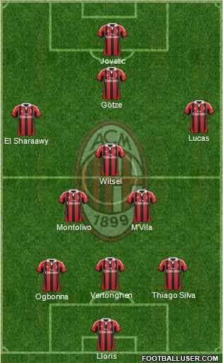A.C. Milan Formation 2013