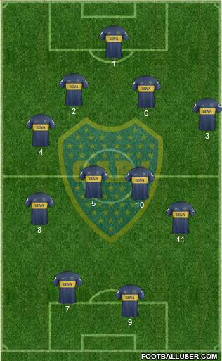 Boca Juniors Formation 2013