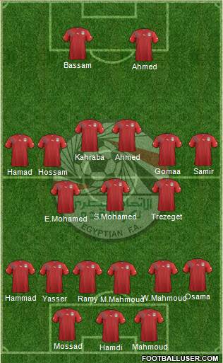 Egypt Formation 2013