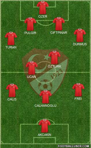 Turkey Formation 2013