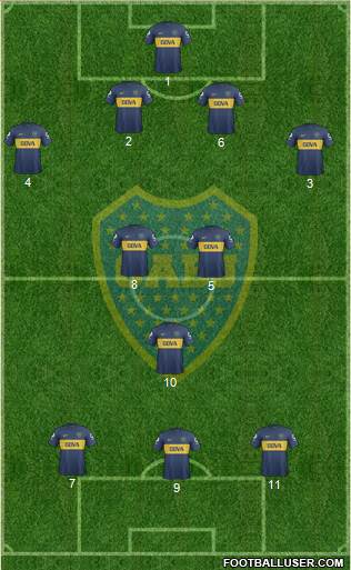 Boca Juniors Formation 2013