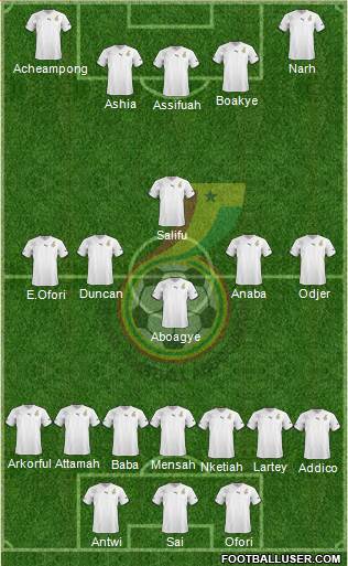 Ghana Formation 2013