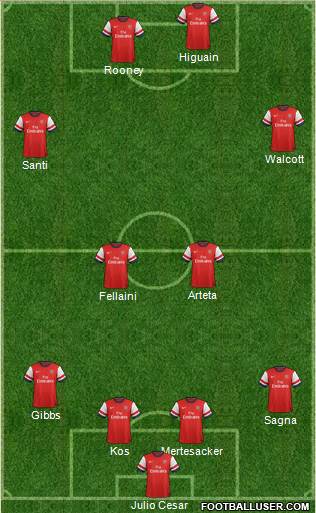 Arsenal Formation 2013
