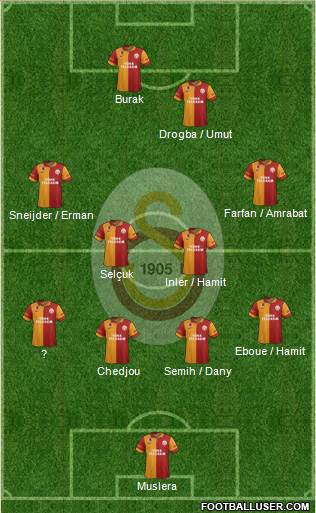 Galatasaray SK Formation 2013